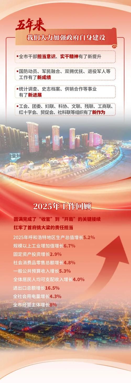 吉林省白城市吉林白城经济开发区新增疫情关注:白城市役情进展