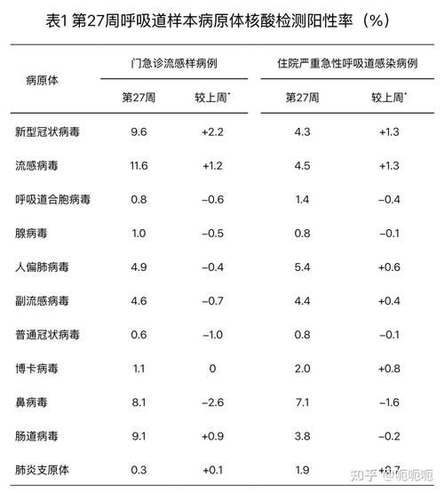 【湖南衡阳雁峰区今冬核酸阳性数据播报_衡阳雁峰区最新消息】