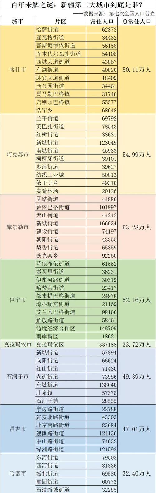  新疆维吾尔自治区哈密市伊州区近期最新消息疫情:哈密伊州区区号是多少