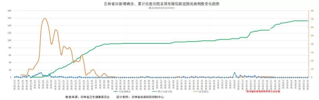 【解读吉林省吉林市龙潭区疫情最新消息,吉林市龙潭区肺炎疫情】