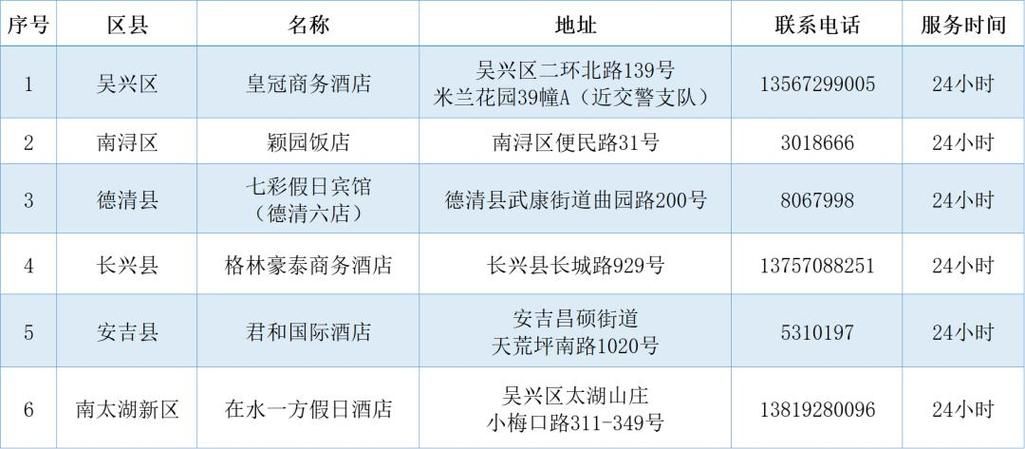 疫情分布图最新德城区:德州德城区疫情