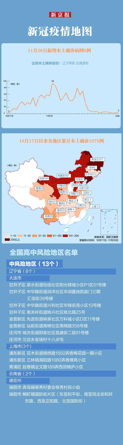 疫情防控中风险地区湖南张家界永定区/张家界永定区疫情是什么级区城?