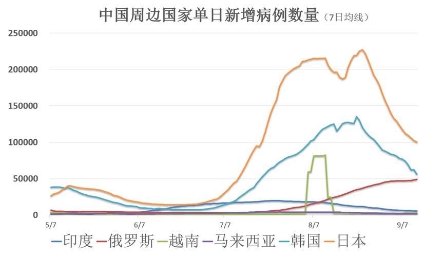 【全球近期最新疫情数据_全球最近疫情通报】
