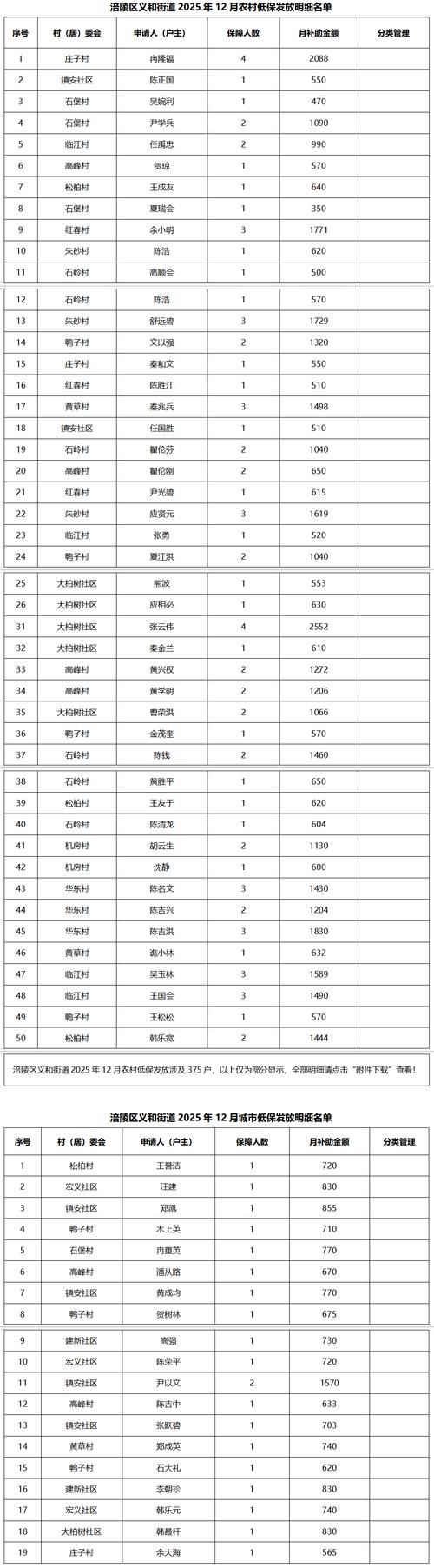  庆元县疫情防控中风险地区:庆元县疫情防控中风险地区查询