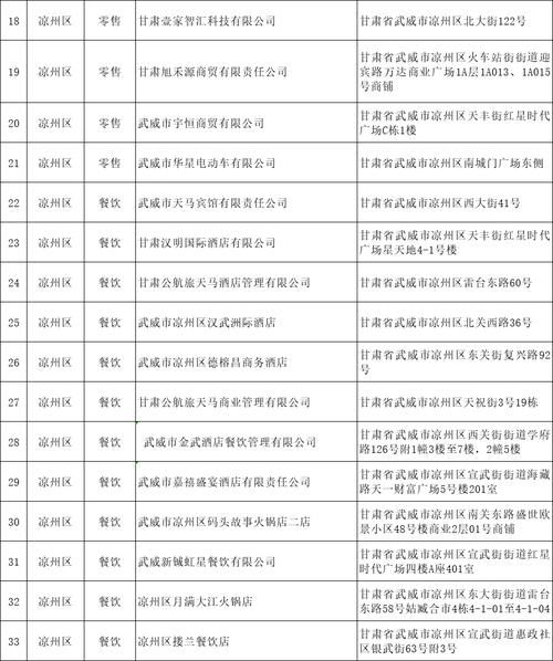 甘肃武威天祝藏族自治县今日新增6例涉7省输入病例(武威市天祝藏族自治县天气)