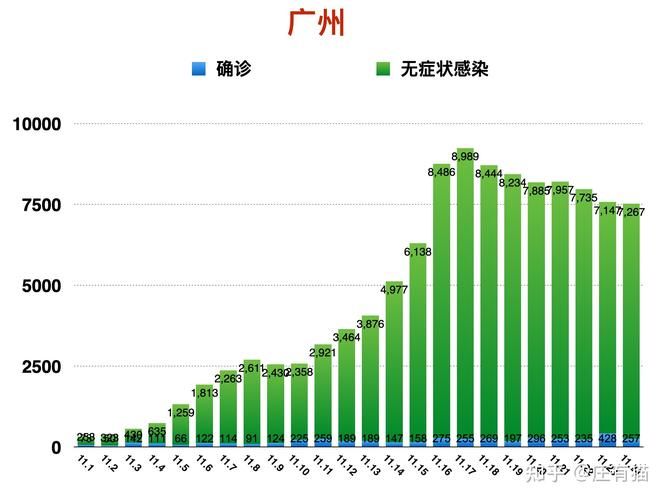 【新星市新增13例本土确诊及12例无症状,新星市属于哪个地区】