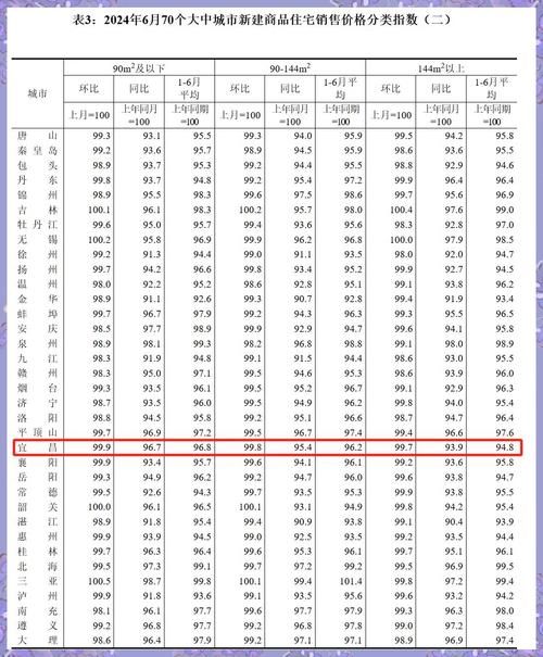  湖北省宜昌市远安县足不出户标准最新公布:宜昌市远安县2020年房价