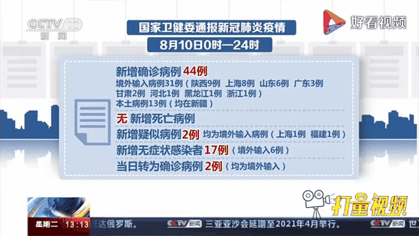 31个省份新增确诊13例均为境外输入_31省新增确诊10例 均为境外输入