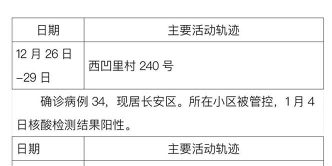 房山区疫情地区分布_房山区疫情活动轨迹