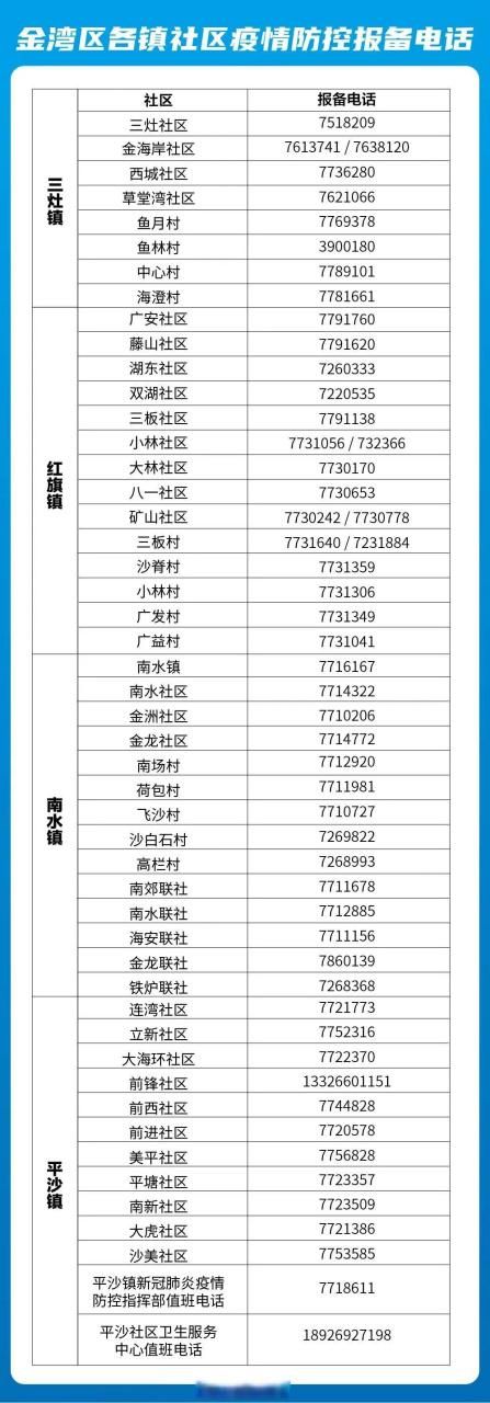 查找最新疫情广东省珠海市金湾区/珠海金湾防控中心电话