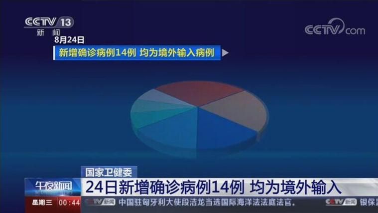 【31省新增境外输入14例,31省新增10例 均为境外输入】