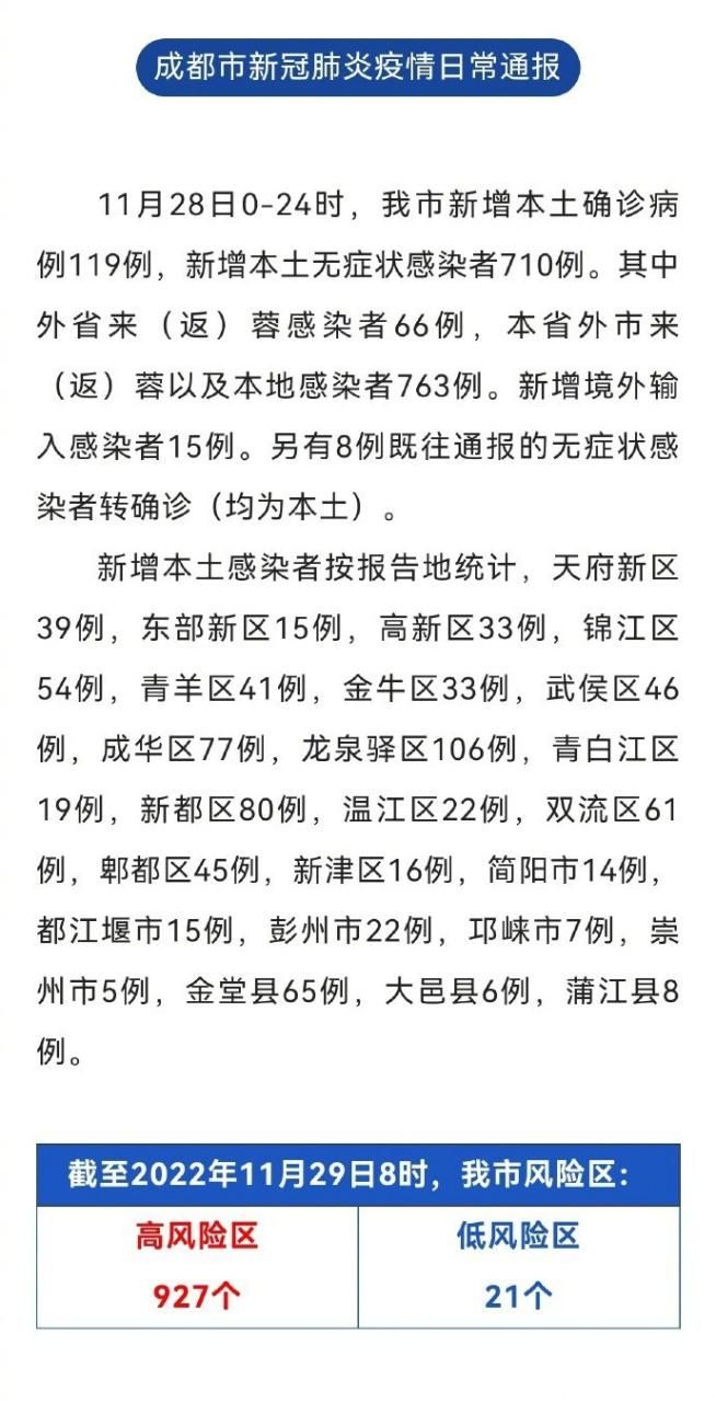 四川成都邛崃昨日新增28例阳性感染者_成都邛崃市新型冠状病毒