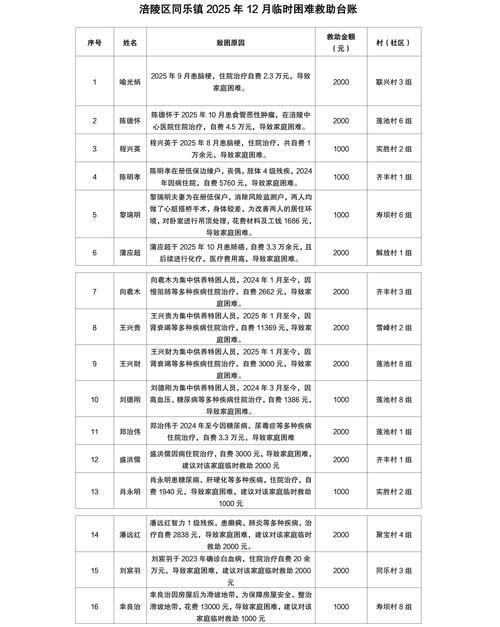 平邑县疫情防控中风险地区/平邑县疫情防控中风险地区名单