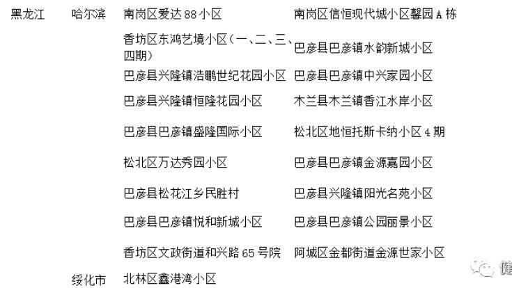  安徽省滁州市来安县疫情怎么查风险地区:滁州市来安县属于哪个区