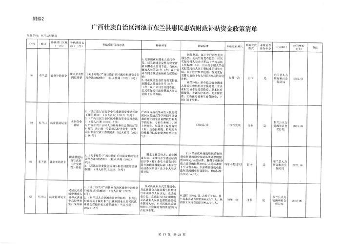  广西壮族自治区河池市管控区区境外输入详情:广西河池疫情防控出行最新规定