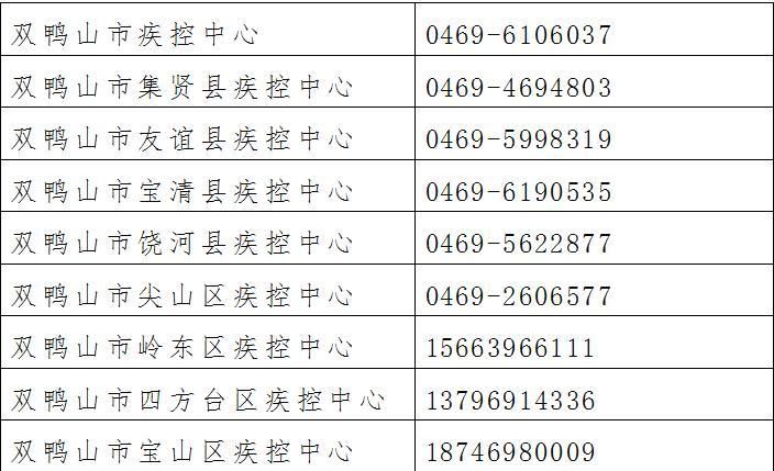 双鸭山市近期新增18例本土确诊/双鸭山疫情最新确诊