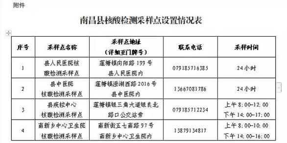 进贤县首例核酸阳性来源公布/进贤县首例核酸阳性来源公布了吗