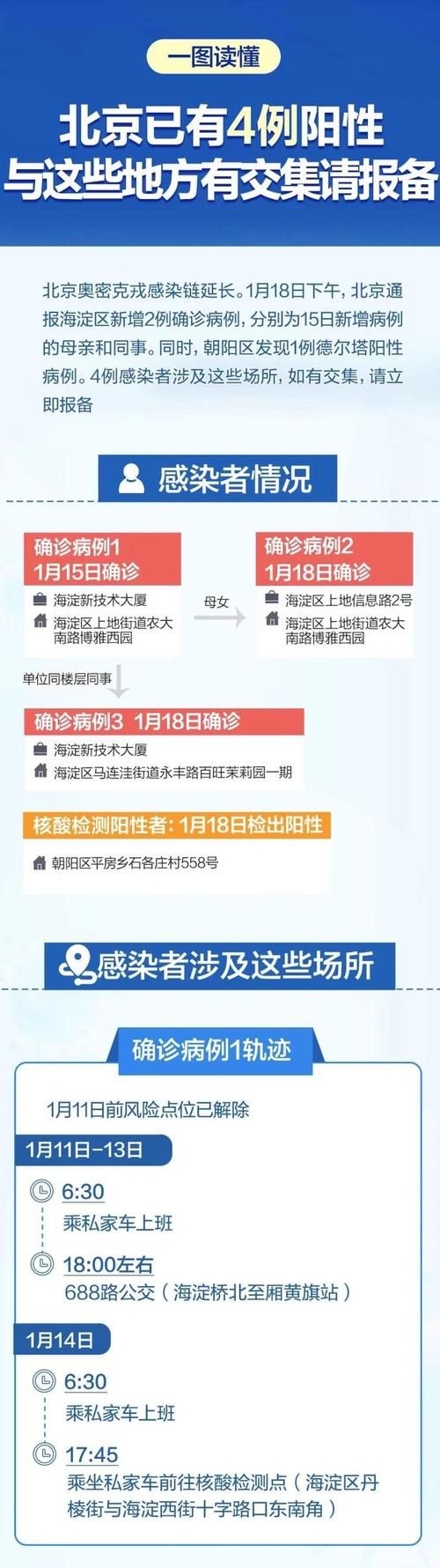 【路北区11月11日新增24例死亡病例,疫情路北区】
