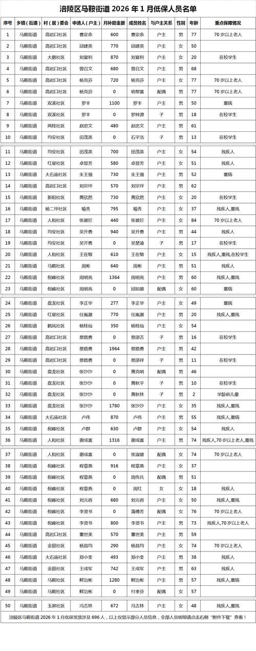 屯溪区最新疫情_屯溪区最新疫情情况