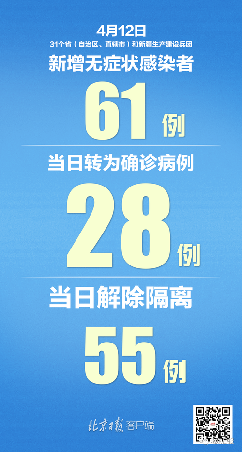 全国新增境外输入4例(全国新增境外输入98例)