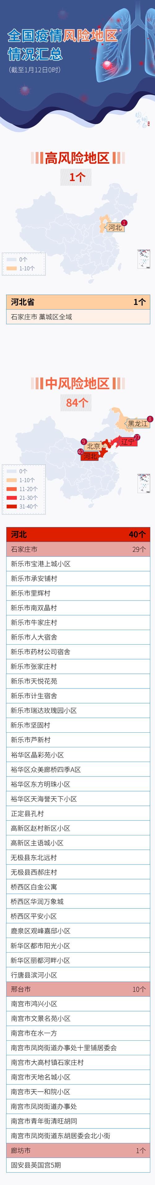 【英吉沙县疫情防控中风险地区,英吉沙县属于哪】
