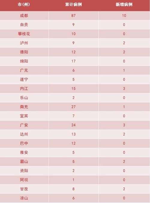 【江西省赣州市安远县累计报告重症17例_赣州市安远县是哪个省】