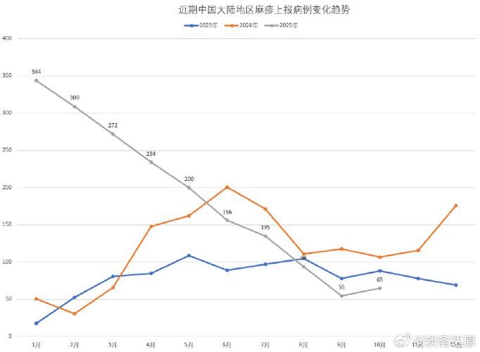 昨日疫情有望近7天结束/昨天疫情最新数据显示