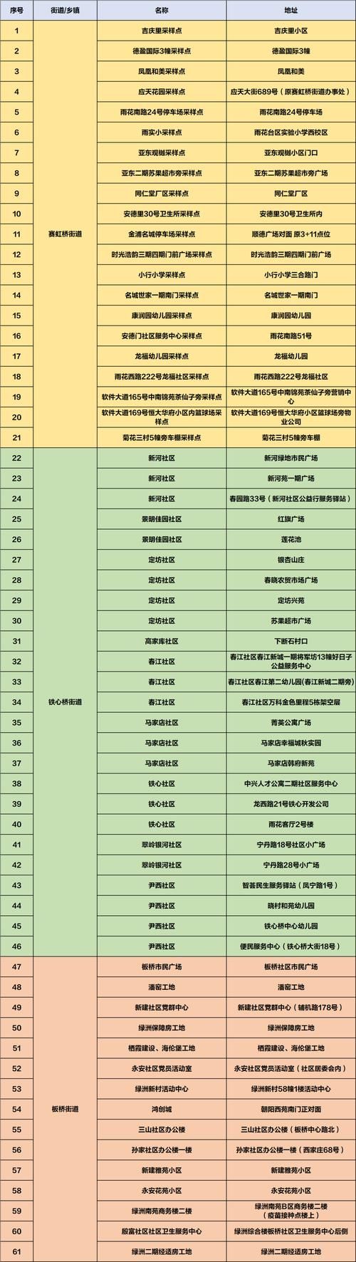 疫情江苏南京雨花台区最新通知/南京雨花台区新增