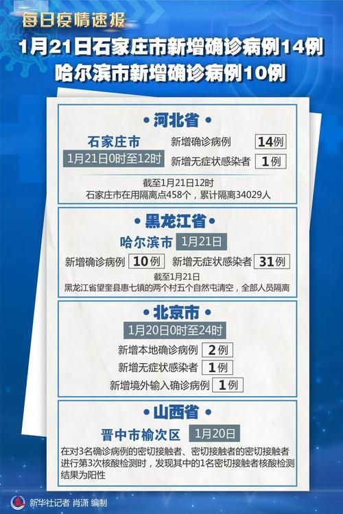 【31省区市增21例死亡病例_全国再现死亡病例】