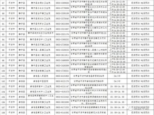 全球新增核酸阳性29例均在平凉的简单介绍