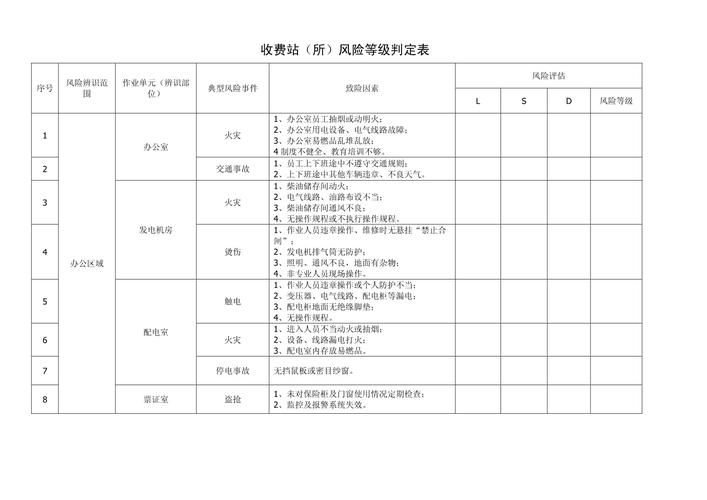 河南省开封市龙亭区疫情怎么查风险地区/开封市龙亭区风险等级