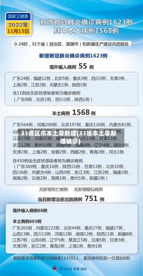 31省区市新增25例确诊其中本土5例(31省份新增确诊25例 本土2例)