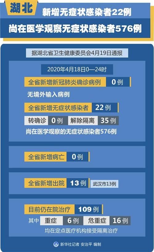 【多地新增3例无症状感染者涉7省_31省区市新增无症状感染37例】