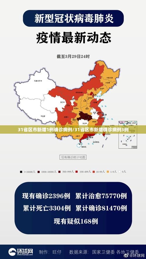 31个省份新增确诊19例均为境外输入_31省份新增确诊病例16例,均为境外输入病例