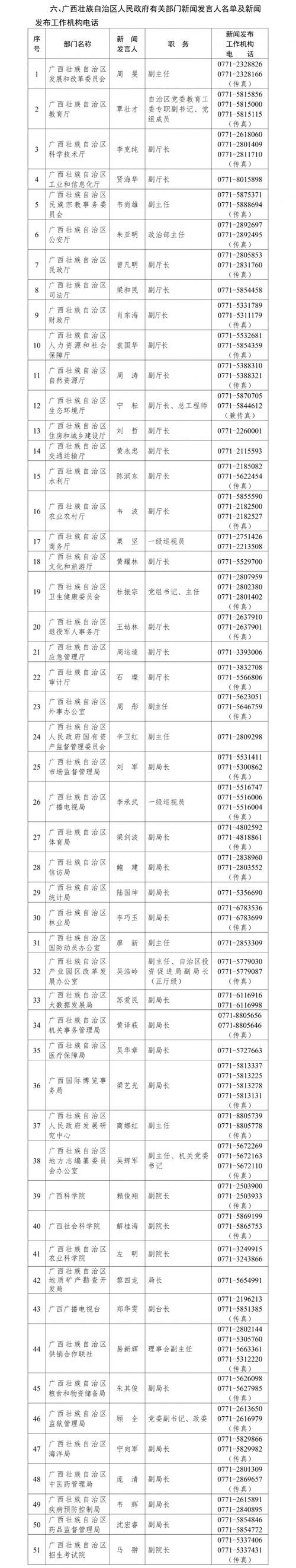 【金秀瑶族自治县通报9例无症状感染者详情,金秀瑶族自治县属于哪个市哪个省】