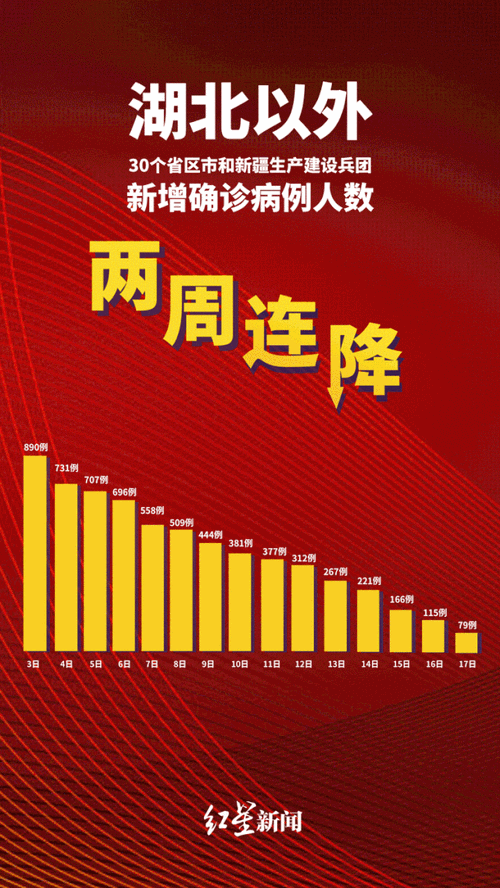 【今日疫情有望2月13日结束_今日了疫情】