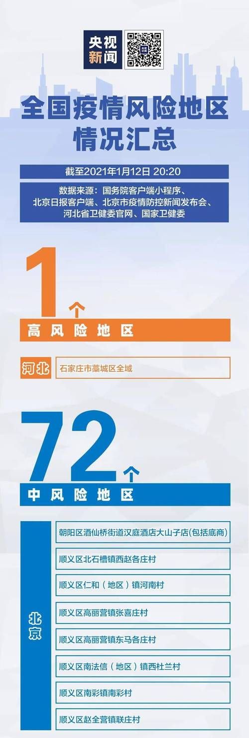 平凉市中高风险地区疫情/平凉市风险等级