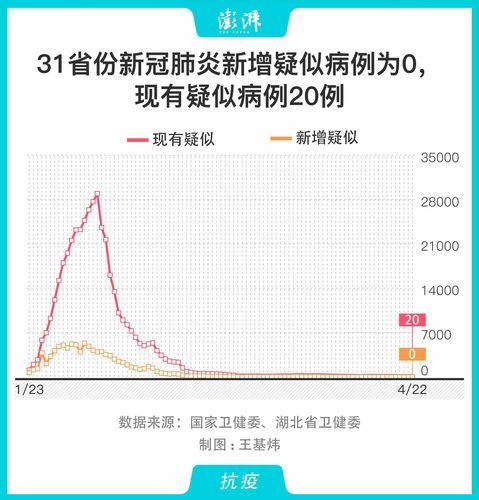 【31省份新增1例确诊其中本土6例_31省份新增96例确诊 本土81例】
