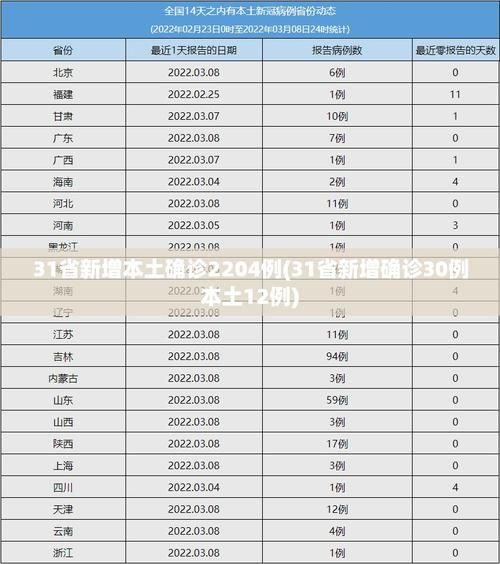 31个省份近3天最新疫情数据(31个省疫情最新通报)