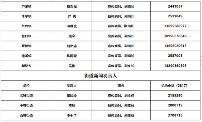 四川省南充市顺庆区什么时候可以管控区/南充市顺庆区新冠病毒防控电话