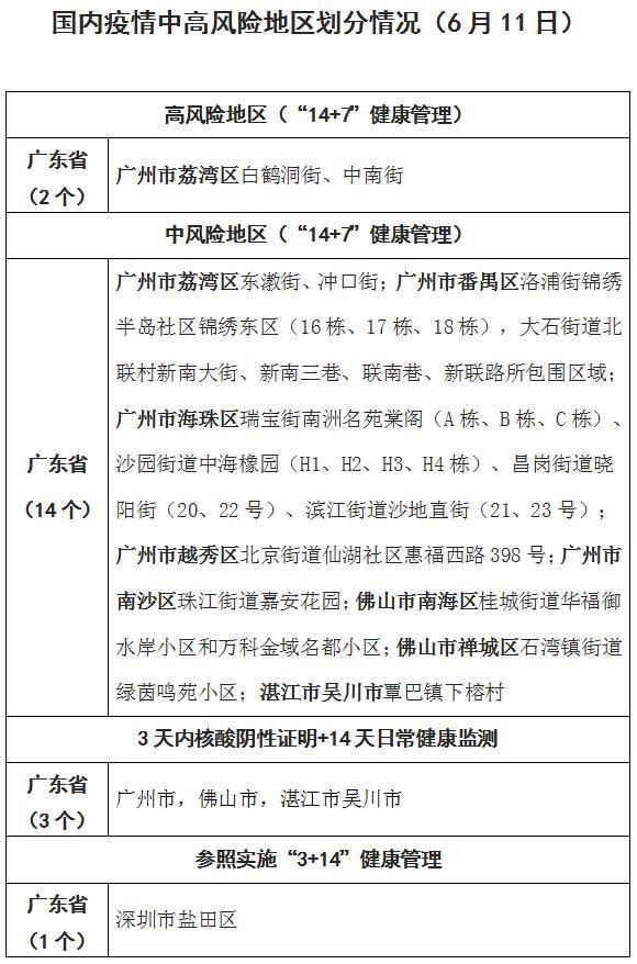 疫情防控中风险地区锦江区/成都锦江区疫情风险等级
