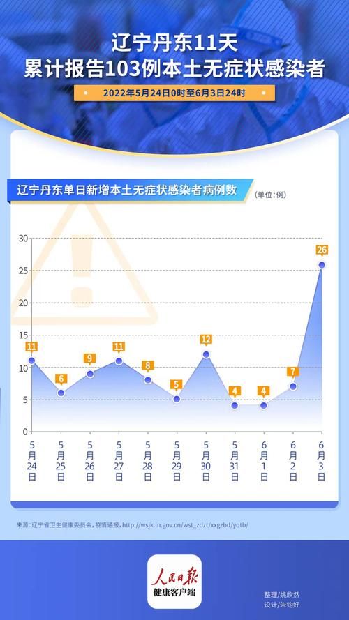 31省近5天新增26例无症状感染者/31省区市新增本土无症状104例