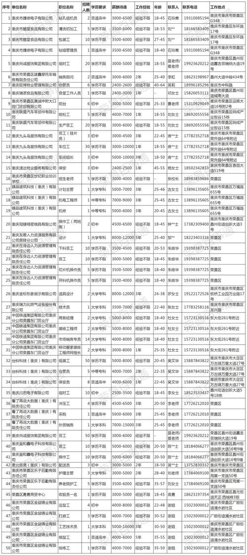 山东淄博淄川区各地区疫情等级(淄川区疫情防控信息网)