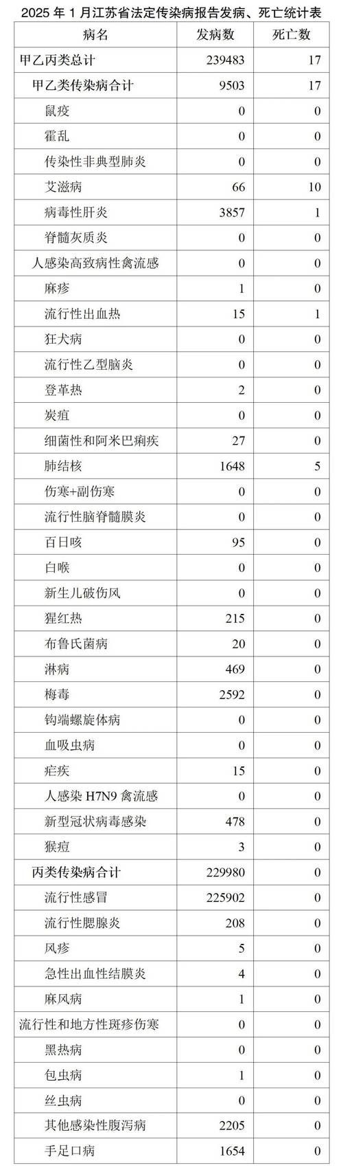 【9地新增12例确诊其中本土22例,新增9例本土确诊病例】