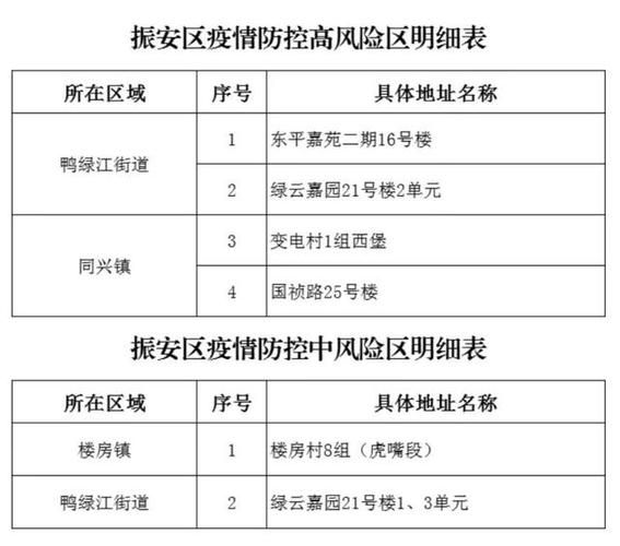  最新疫情丹东市:最新疫情丹东市防控政策