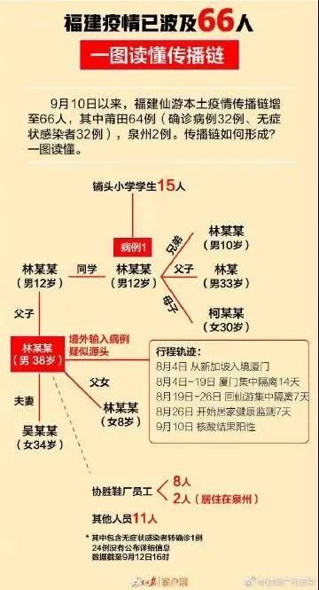 【解读疫情最新消息莆田_莆田疫情概况】