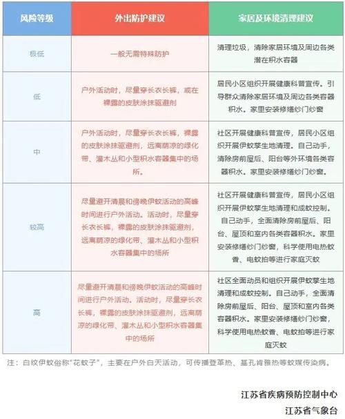 江苏省无锡市疫情严重吗_江苏无锡最新疫情风险等级划分