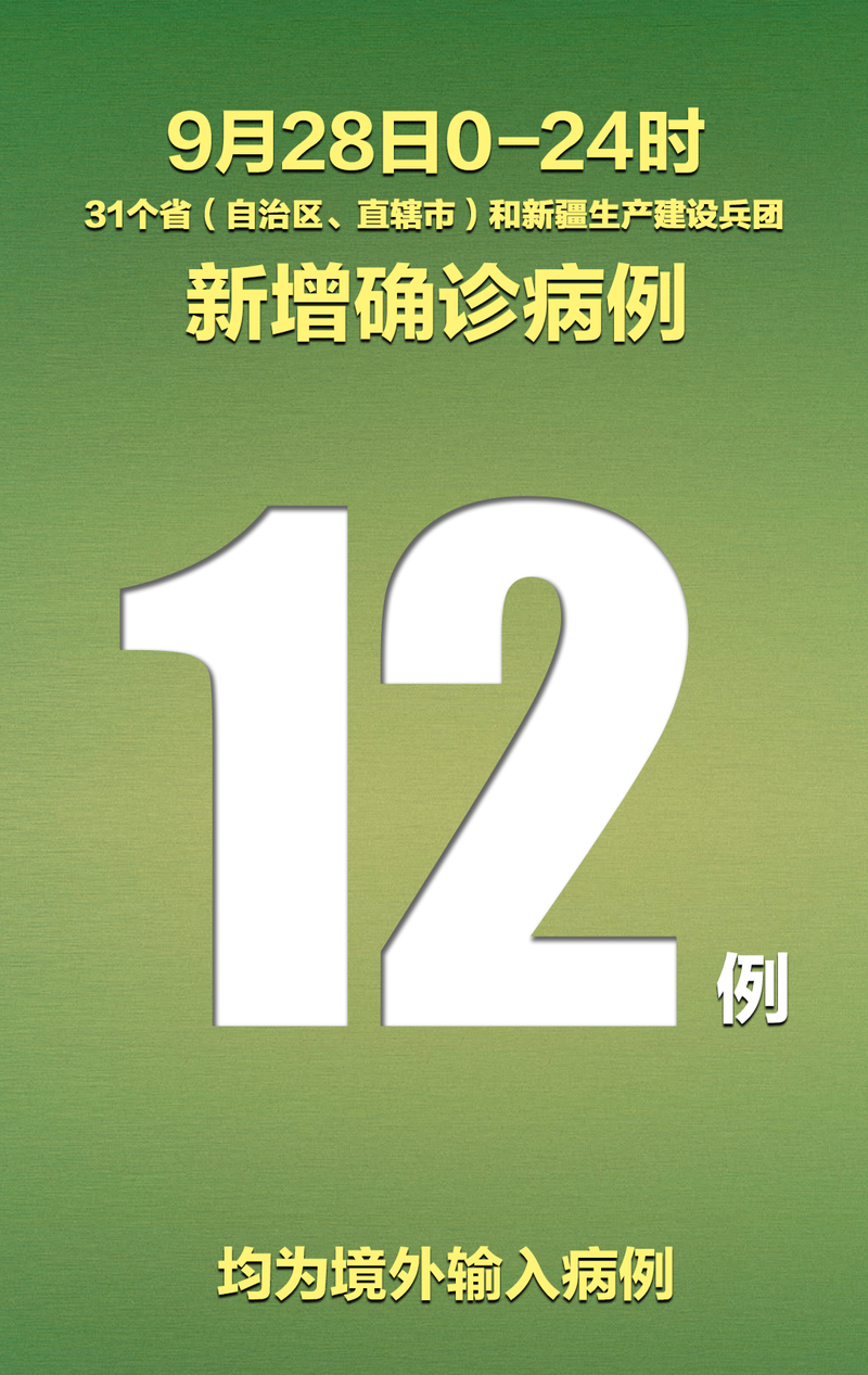 31省市新增15例均为境外输入_31省区市新增12例均为境外输入
