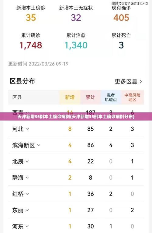 疫情最新报告津南区新闻_天津疫情最新消息津南区确诊人数