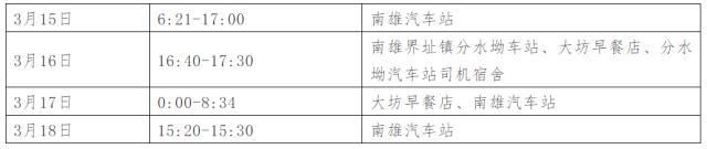 南雄发现1名密接者!_南雄疑似病例